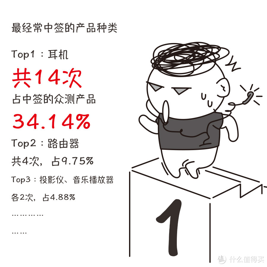 十张漫画，道尽我与众测的42次邂逅！