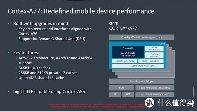 ARM正式发布Cortex-A77 和Mali-G77