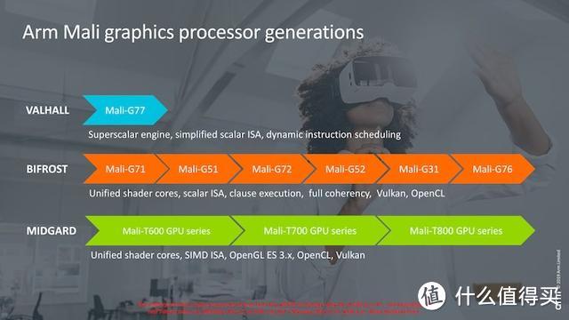 ARM正式发布Cortex-A77 和Mali-G77