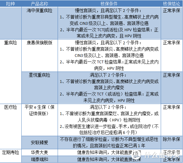 女性疾病如何买保险？了解了这些一定不难选！