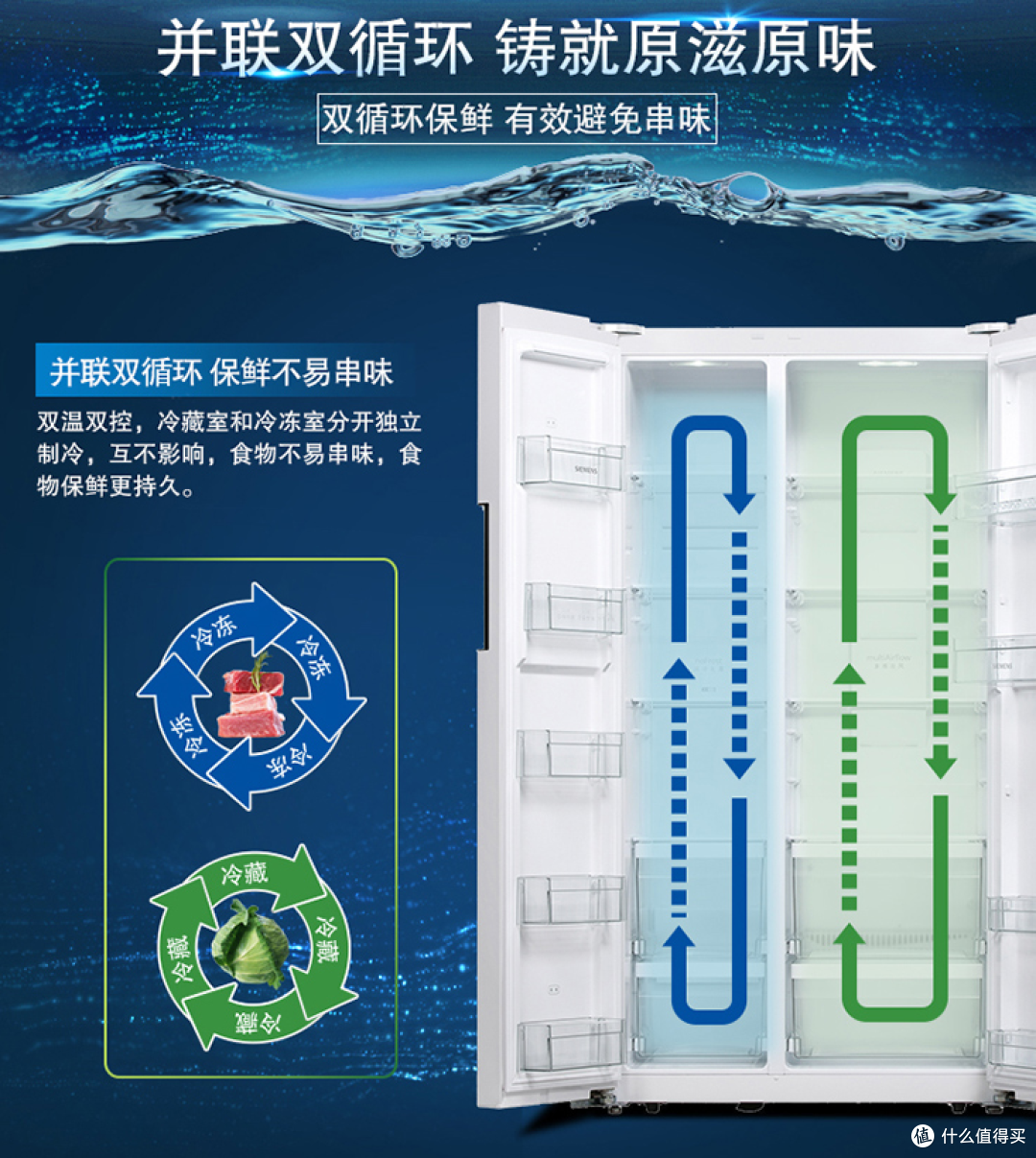 七大实用卖点解析最值得买的冰箱在哪里