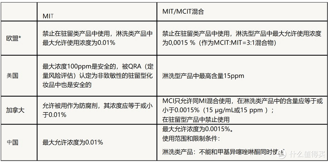 数据来源：SGS检测集团，图表自制