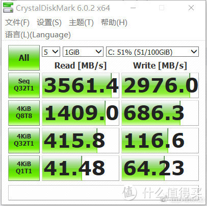  CrystalDiskMark 6.02测试结果