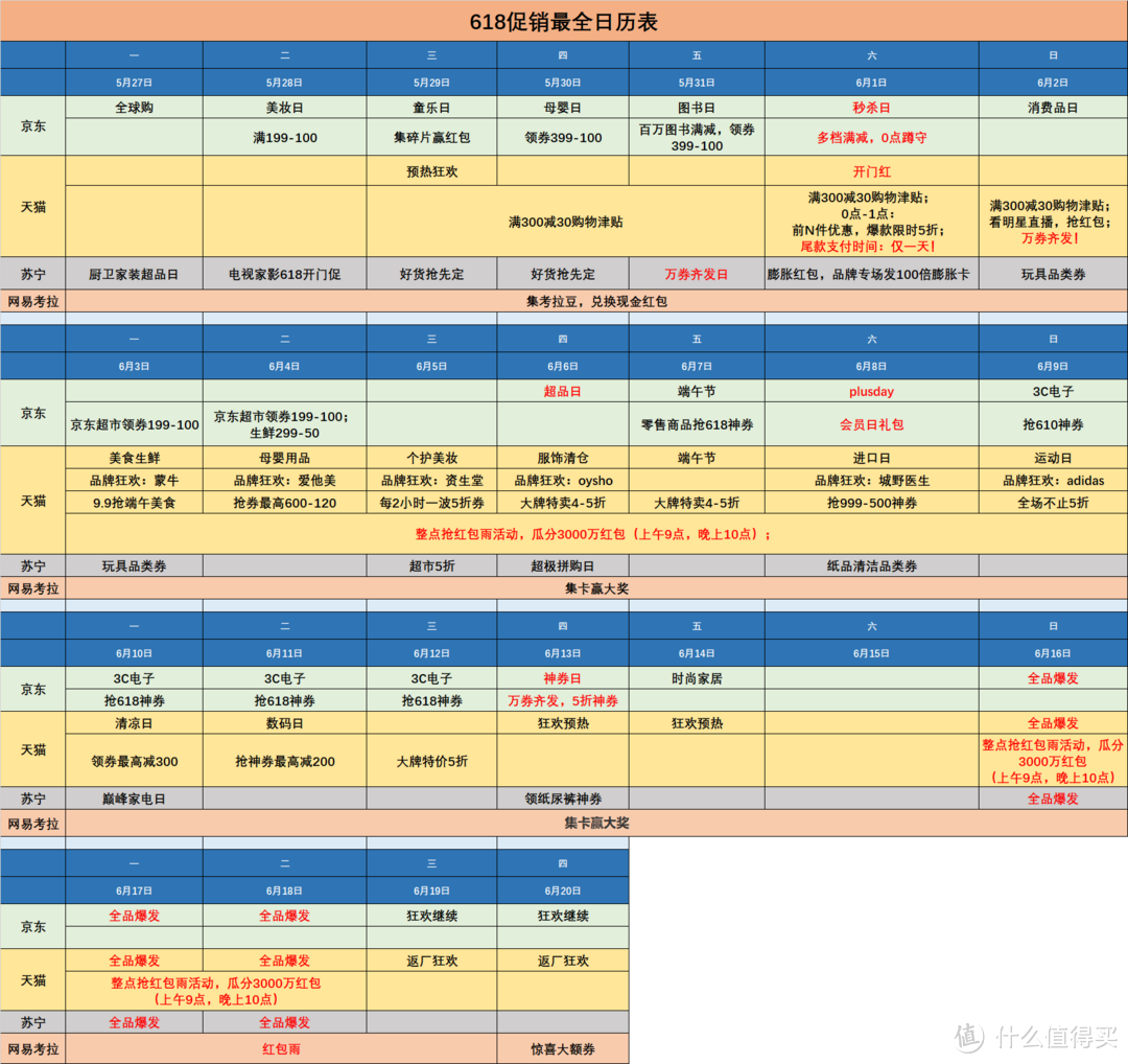 回血必备！618红包雨、神券、预售膨胀看花眼？一张图记好全平台促销节奏和红包玩法！