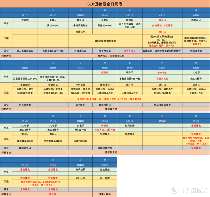 回血必备！618红包雨、神券、预售膨胀看花眼？一张图记好全平台促销节奏和红包玩法！