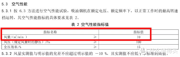 3000油烟机不如1000的？您家烟机能hold住炒辣椒吗？侧吸与集成灶的真正区别！关于油烟机的15个问题详解！