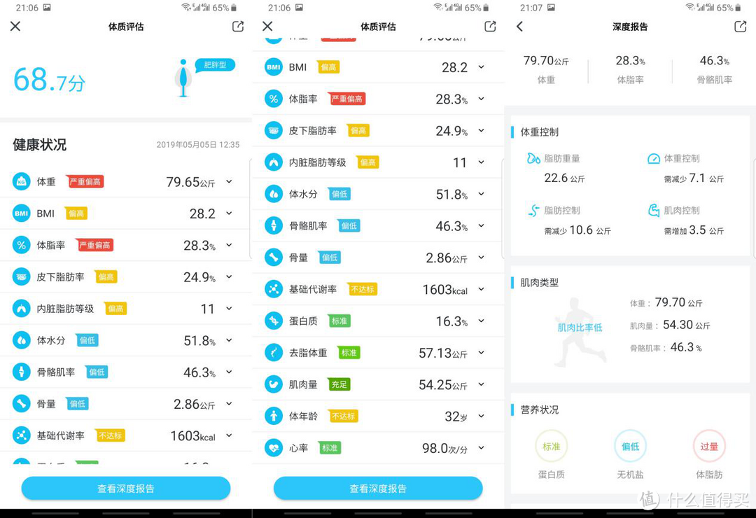 科技时代皆有可能，佛系养生用它就能更为科学