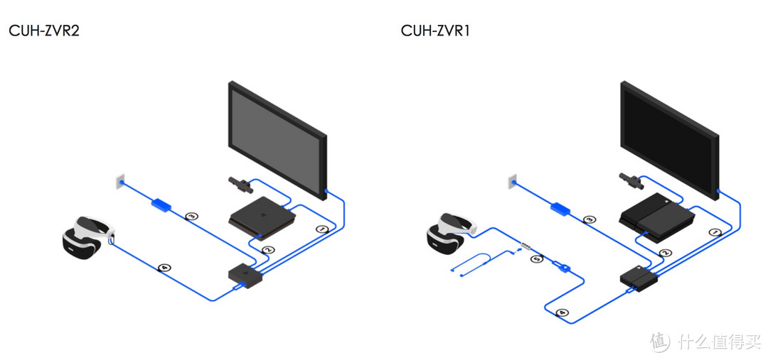 小小VR，大大世界——PlayStationVR和《除夕：双鱼玉佩》体验报告