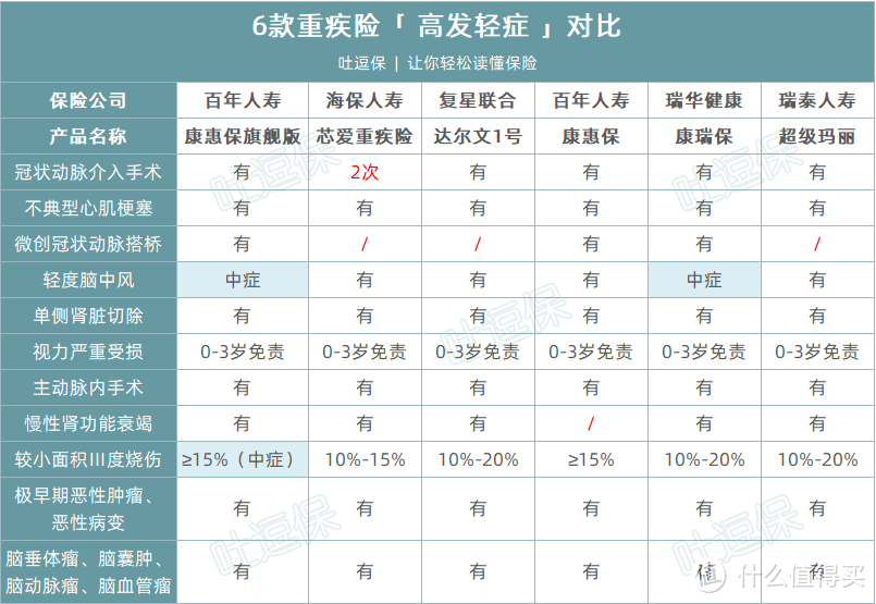 （制图By吐逗保，未经授权禁止使用）