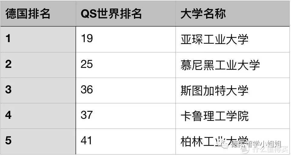 想来德国读机械，那你一定要考虑这所德国大学