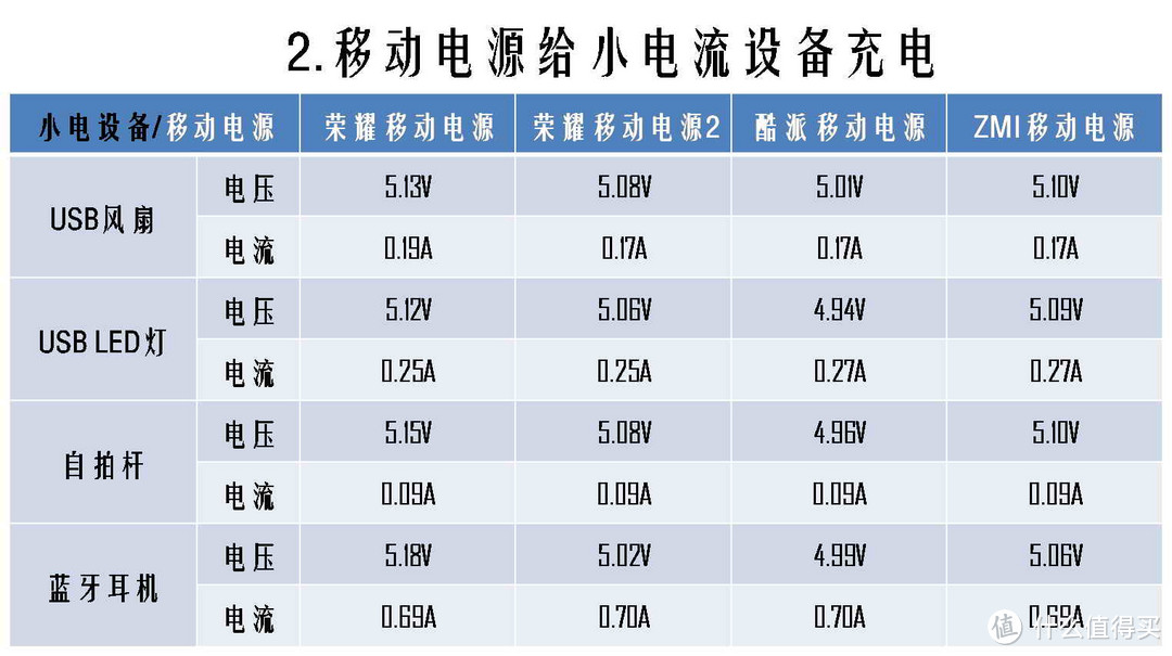 对比后你心水哪款移动电源？-荣耀移动电源2外观和充电对比评测