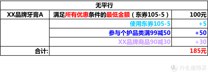 618省钱攻略都有啥？谁说对了就给ta——2019款全新攻略等你来拿
