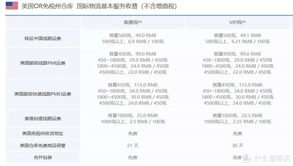 美国海淘经验篇（上）直邮+转运公司（小白向）