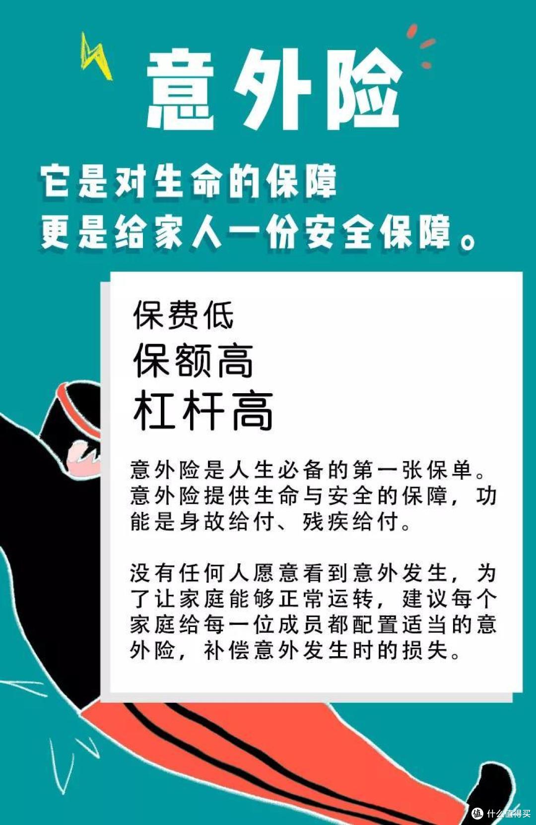 人生必备的8张保单,你家有几张?
