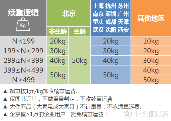 值无不言「618特辑」 实惠×放心？京东618备战干货发布会！Kim较瘦在线解答