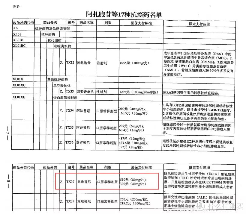 医保是怎么报销的？一个操作，让你报销比例至少提高50%！