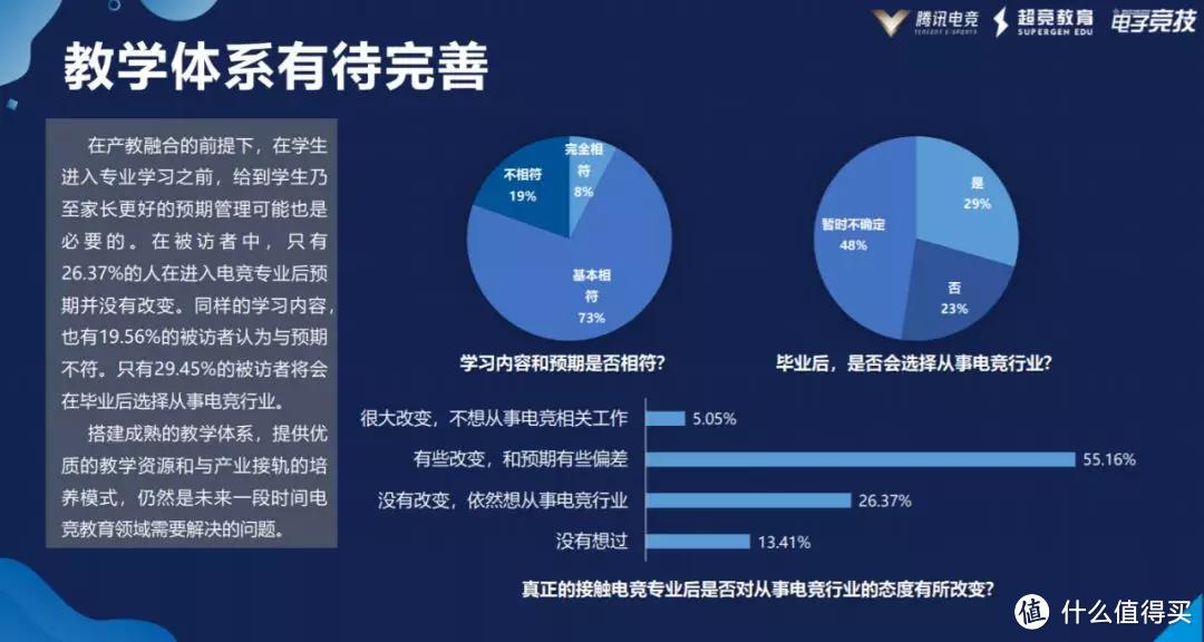 2019中国电竞人才发展报告：行业人才缺口达33万