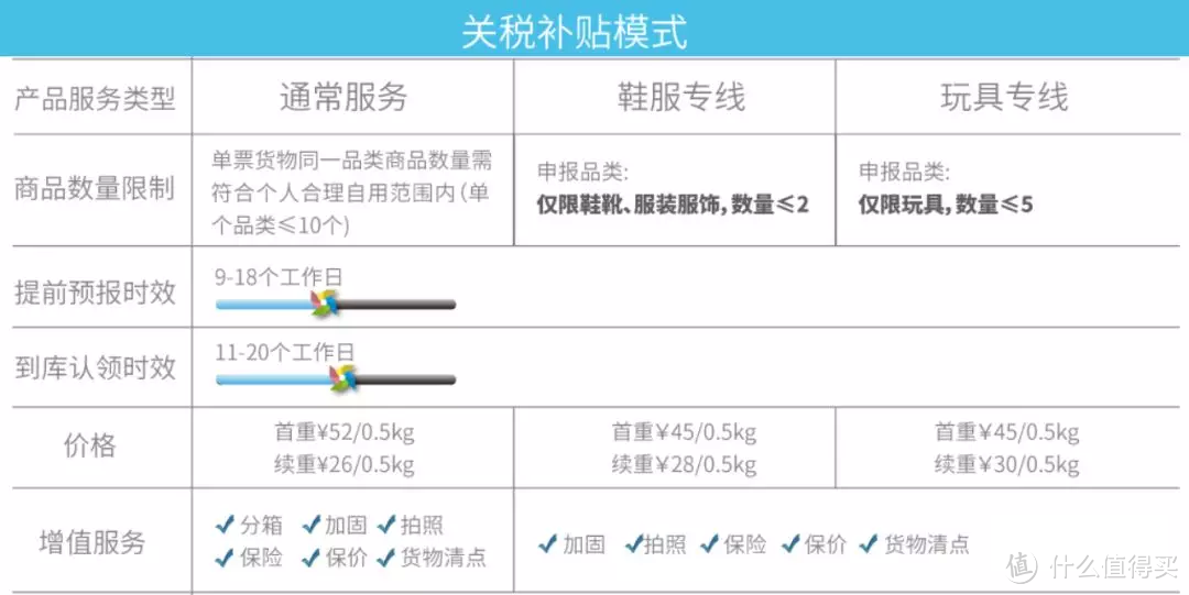 美国海淘经验篇（上）直邮+转运公司（小白向）