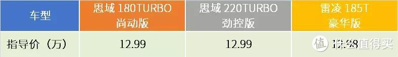 仅相差100元，12.9万级的思域和雷凌怎么选？