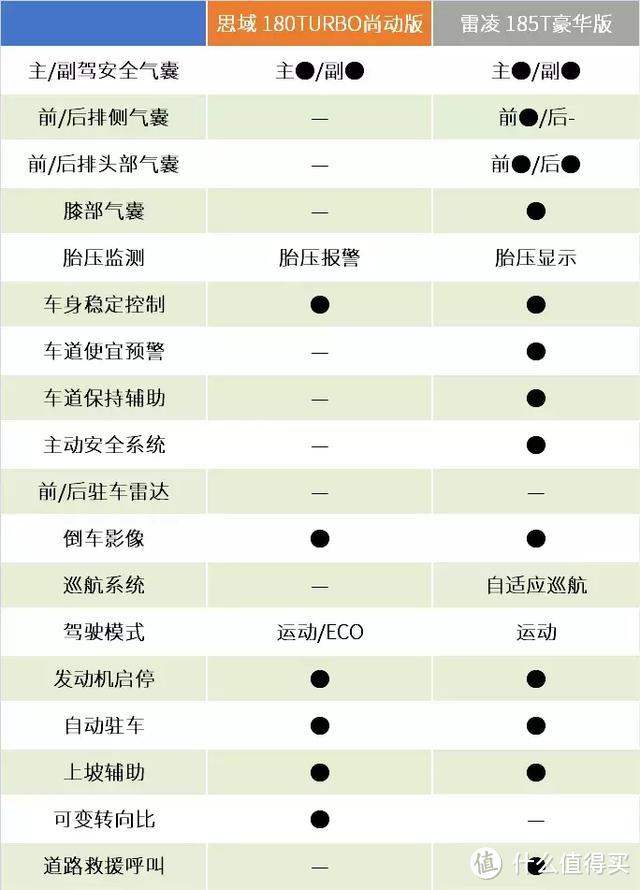 仅相差100元，12.9万级的思域和雷凌怎么选？