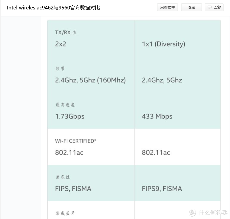 尴尬的9462，不厚道。