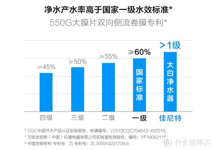 无桶大通量，三年免换芯——更好的净水机佳尼特“大白” CXR550-T1深度对比评测