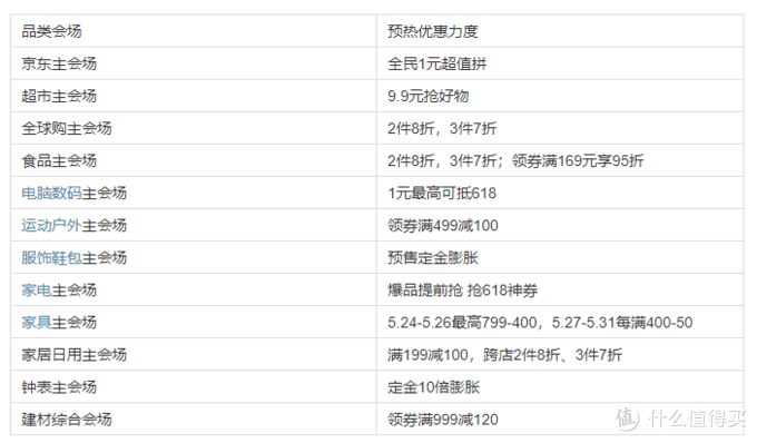 回血必备！618红包雨、神券、预售膨胀看花眼？一张图记好全平台促销节奏和红包玩法！