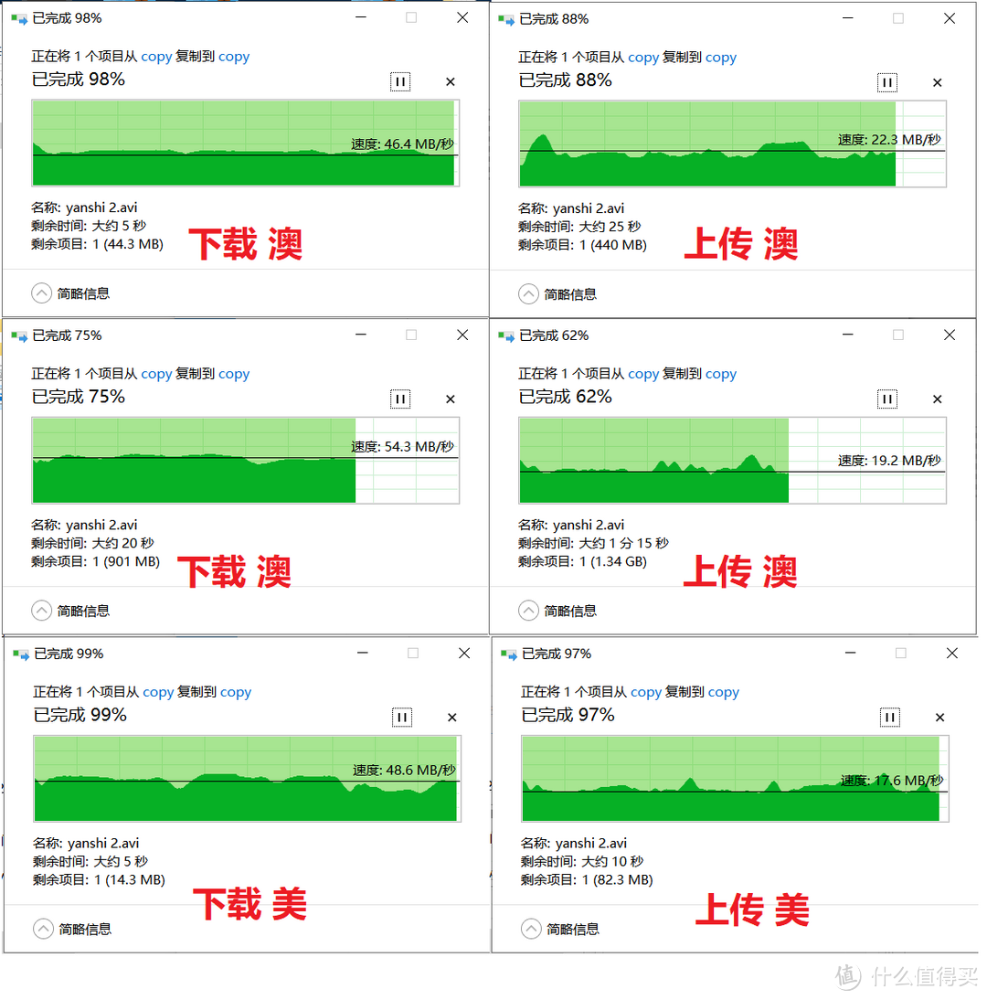 下载提升明显，上传不变