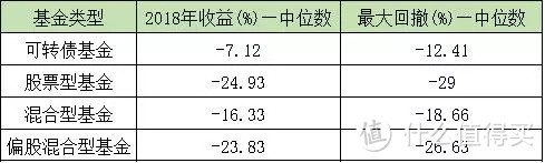 投资可转债的好时机，又来了？