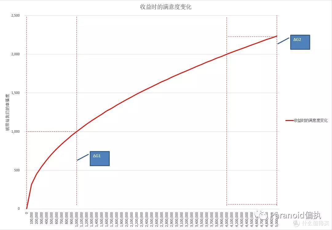 我们为什么要买保险?数学给我们的建议
