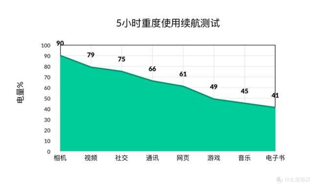 魅族16s十日谈:十年饮冰,难凉热血