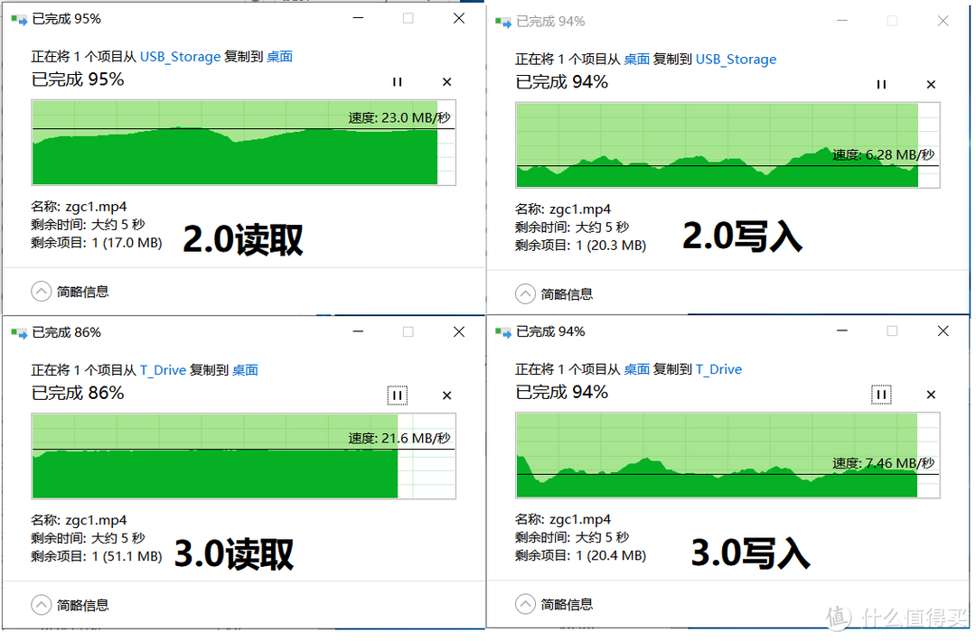 两口一起插的同款3.0U盘，实际速度远远。