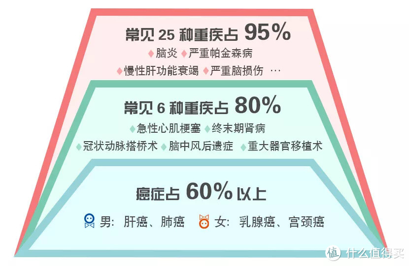 “95后的我，毕业两年，存款75万元”