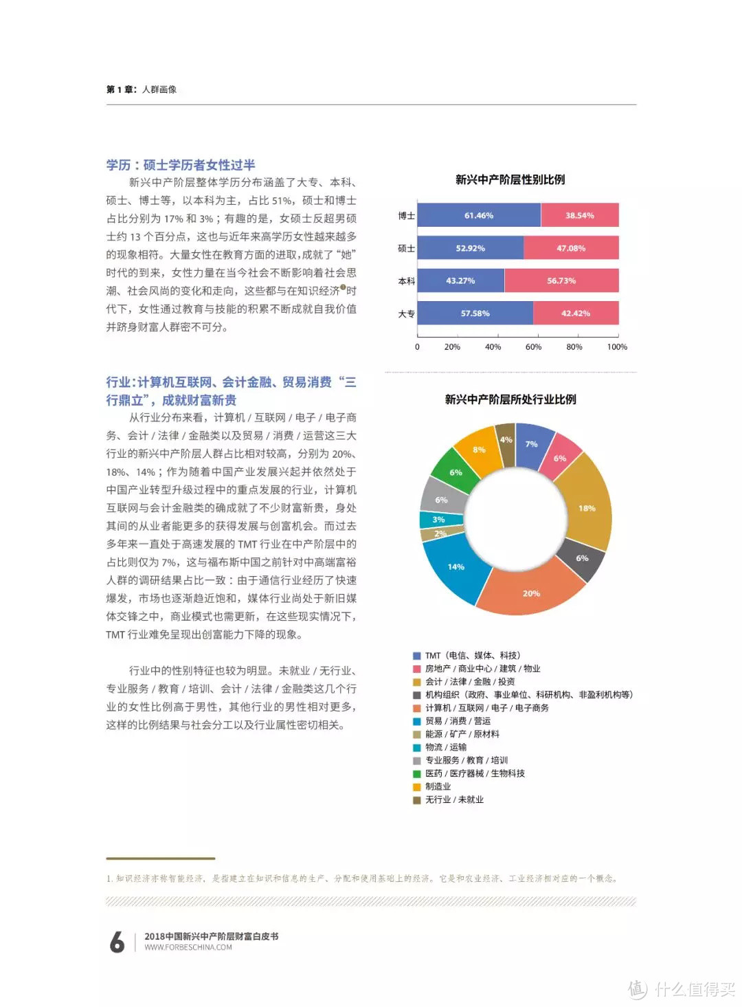 福布斯中国《2018年中国新兴中产阶层财富白皮书》