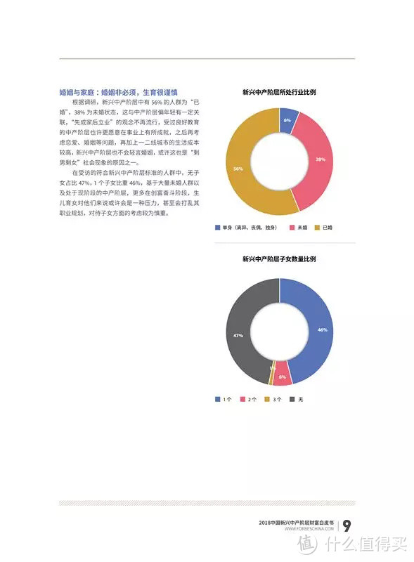 福布斯中国《2018年中国新兴中产阶层财富白皮书》