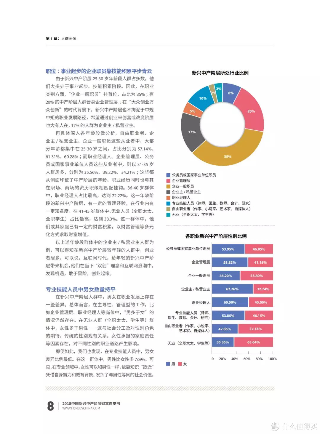 福布斯中国《2018年中国新兴中产阶层财富白皮书》