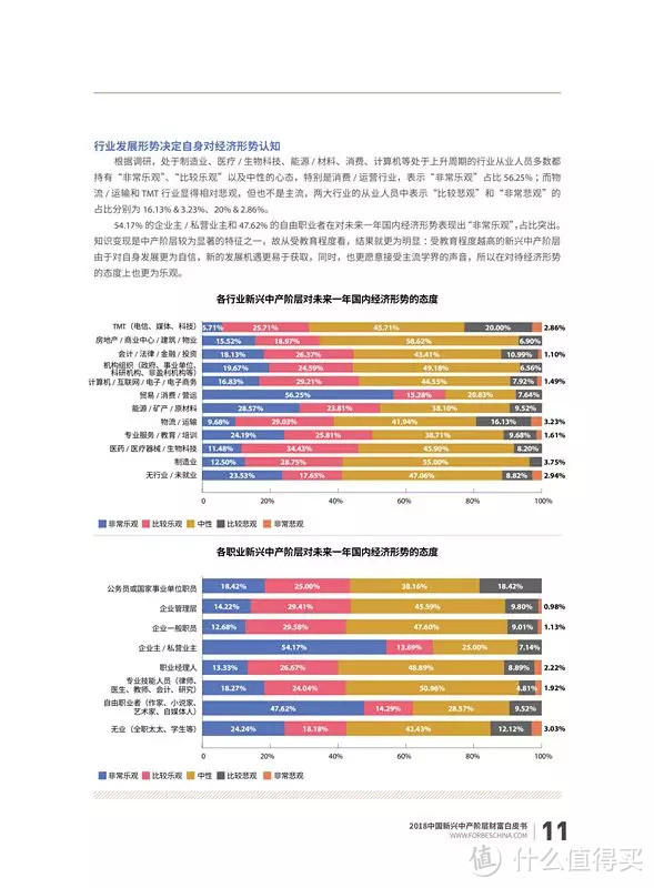 福布斯中国《2018年中国新兴中产阶层财富白皮书》