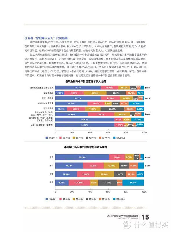 福布斯中国《2018年中国新兴中产阶层财富白皮书》