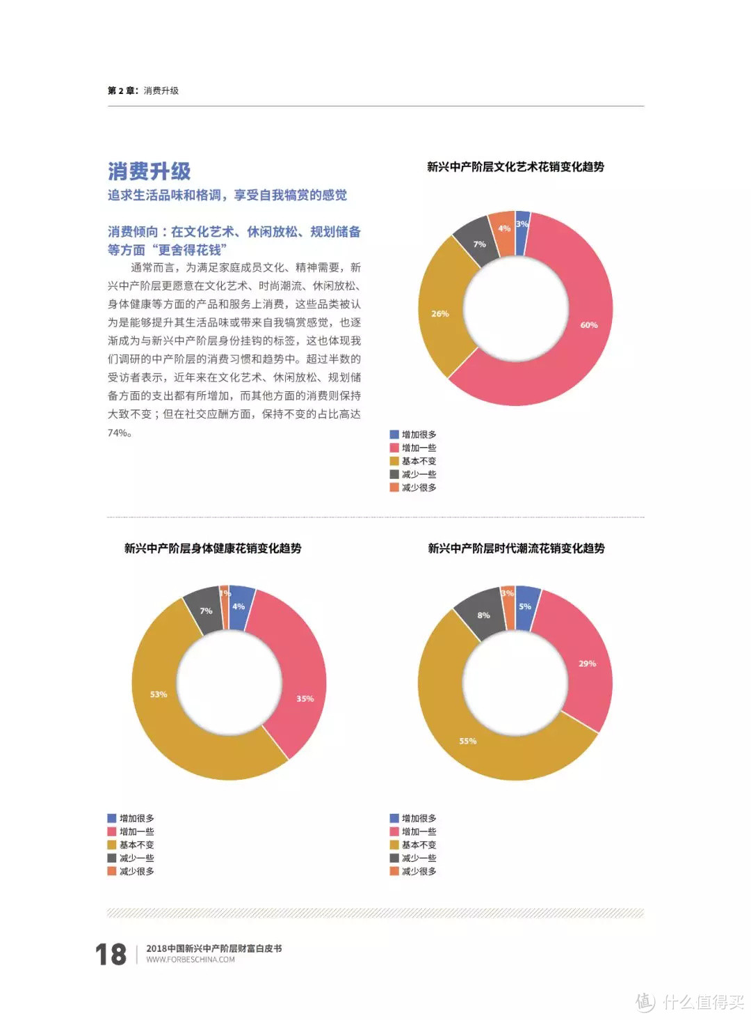 福布斯中国《2018年中国新兴中产阶层财富白皮书》