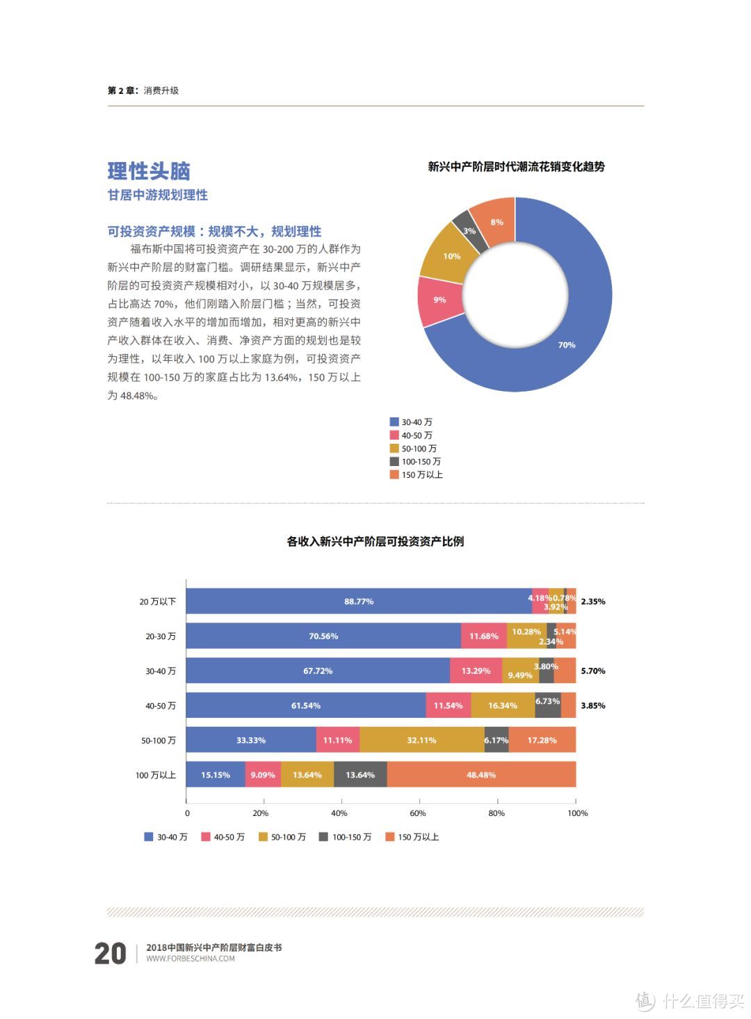 福布斯中国《2018年中国新兴中产阶层财富白皮书》