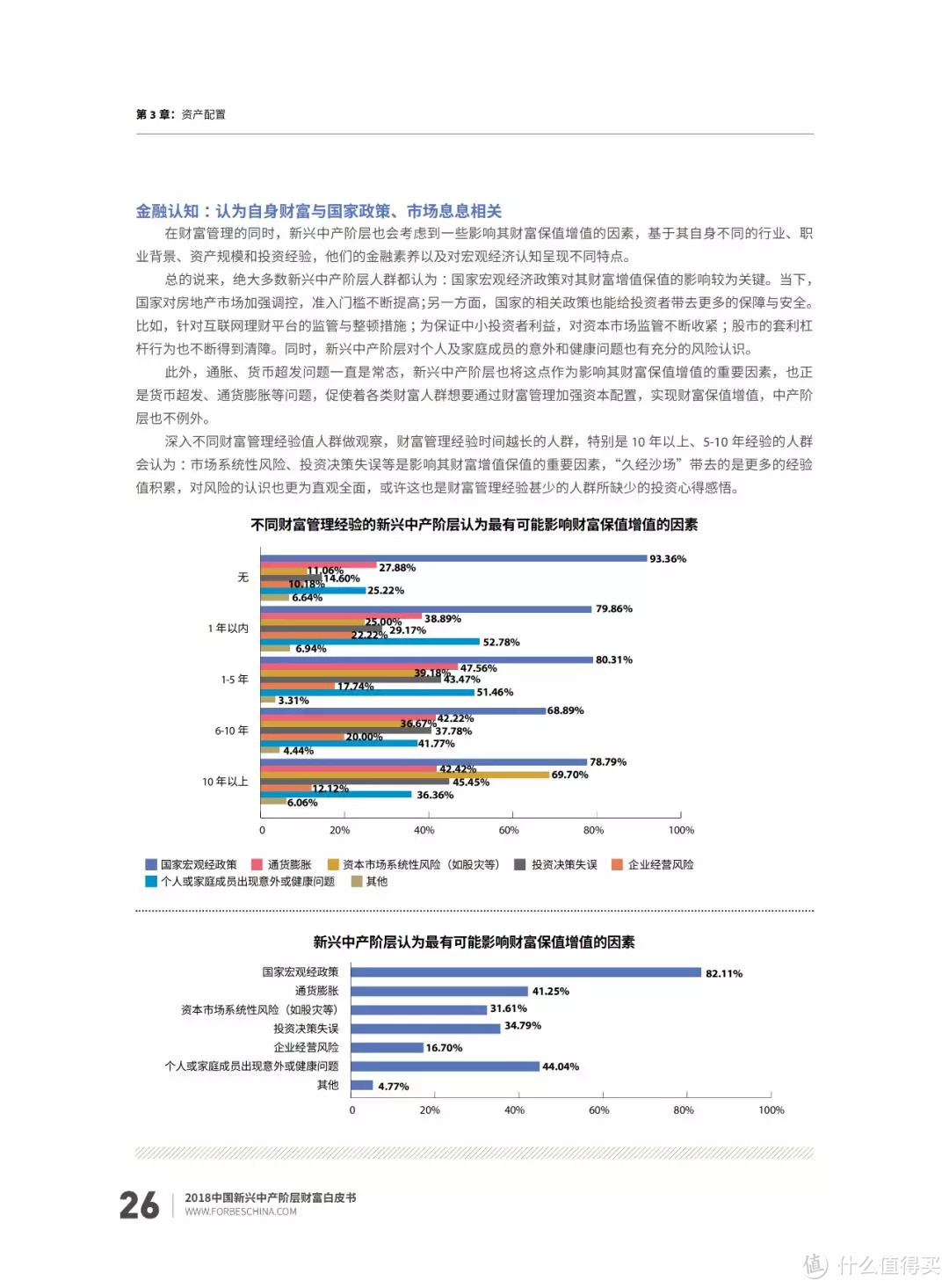 福布斯中国《2018年中国新兴中产阶层财富白皮书》