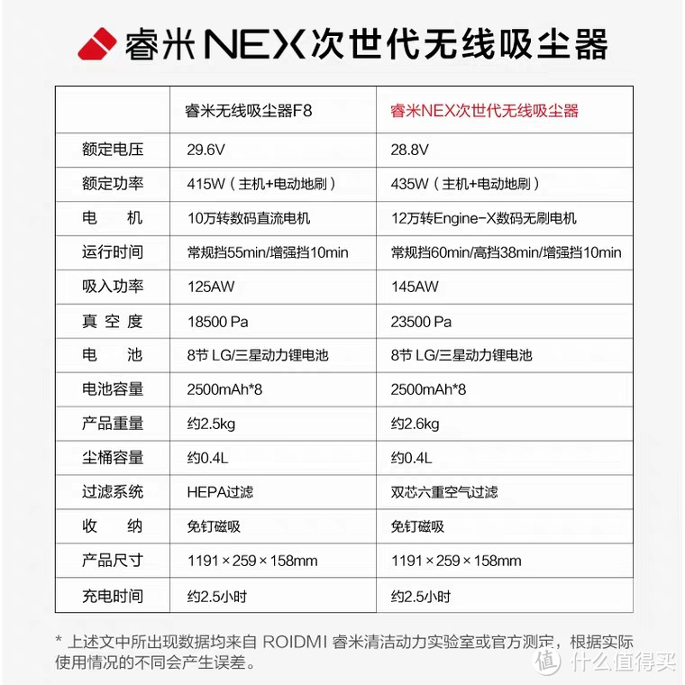 吸拖一体无线吸尘器初体验 —— 睿米 NEX 无线吸尘器（水墨白 ）使用报告