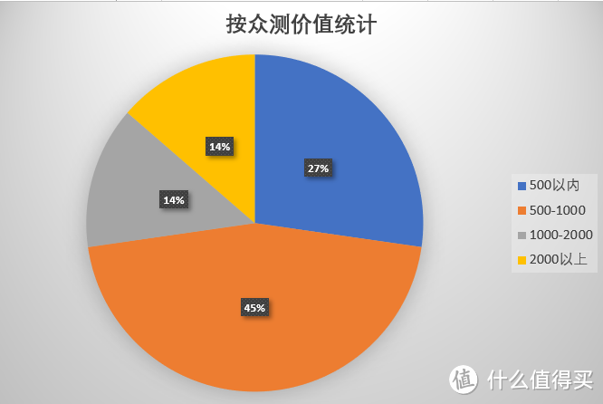 #我的众测5周年#从萌新到入门，谈谈两年多27次众测的经历及经验