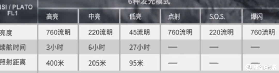 三防新品——纳丽德T5超远射战术手电测评