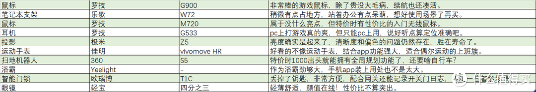 曾经我也觉得不会是我--我的众测5周年