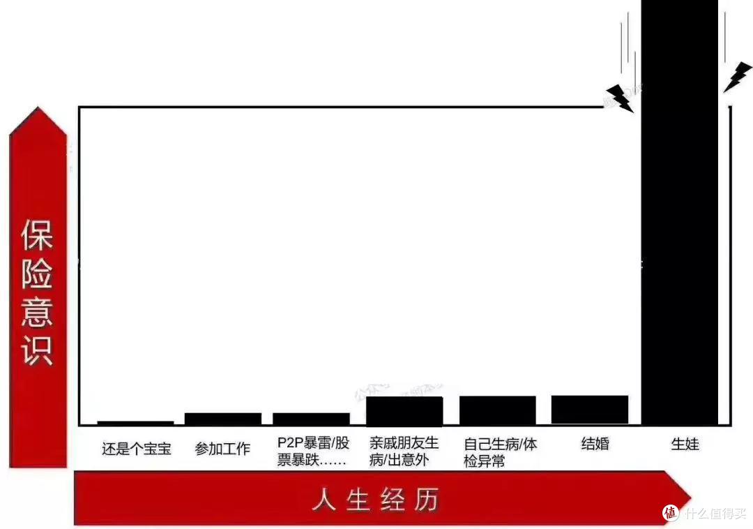 怎么给孩子买保险?(内附投保方案)