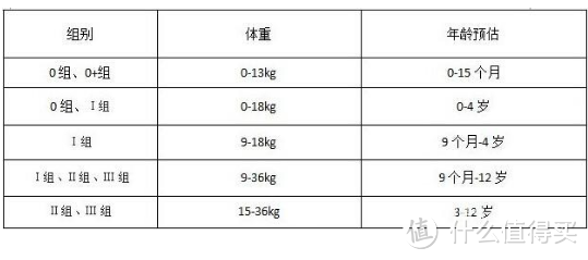 儿童乘车的安全红线！环球娃娃C04000凯撒大帝儿童安全座椅对比评测及年龄段选择浅析