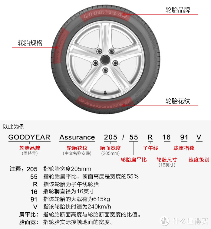 618学堂：告别4S店，这些年C叔从京东购入的保养好物