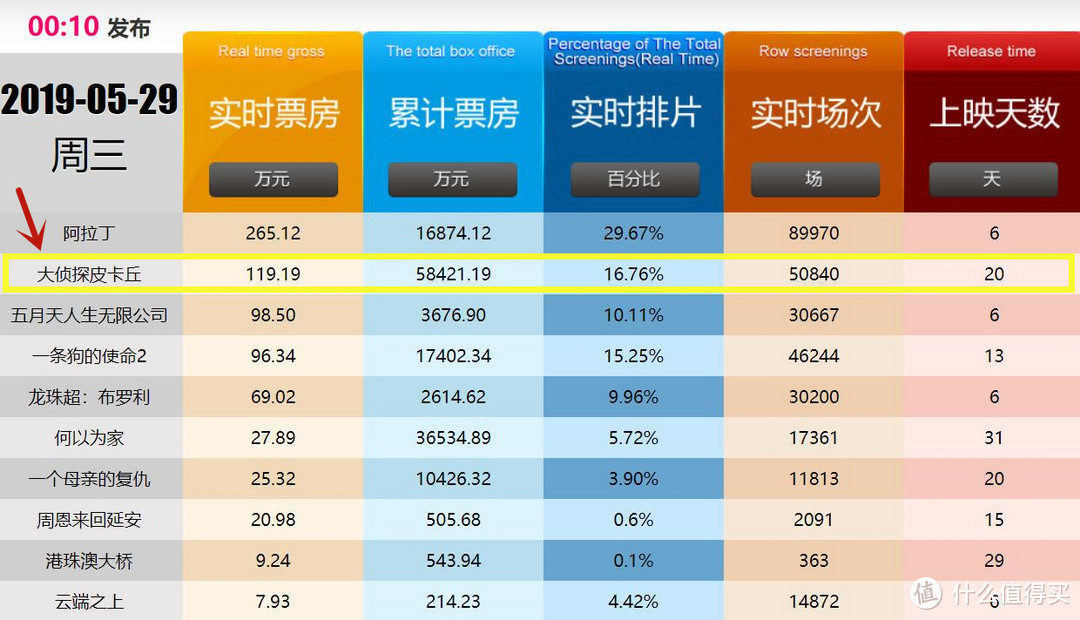 江湖传言这版皮卡丘丑？怕不是没有对比就没有伤害？