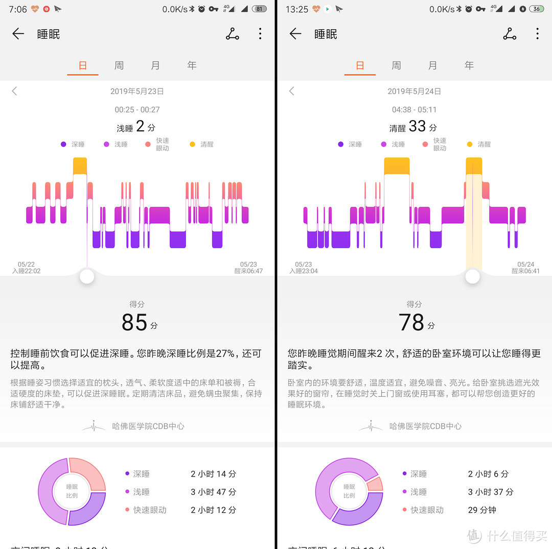 好看？长续航？运动监控？持续心律？息屏显示？？！统统都有 - HUAWEI WATCH GT活力款评测